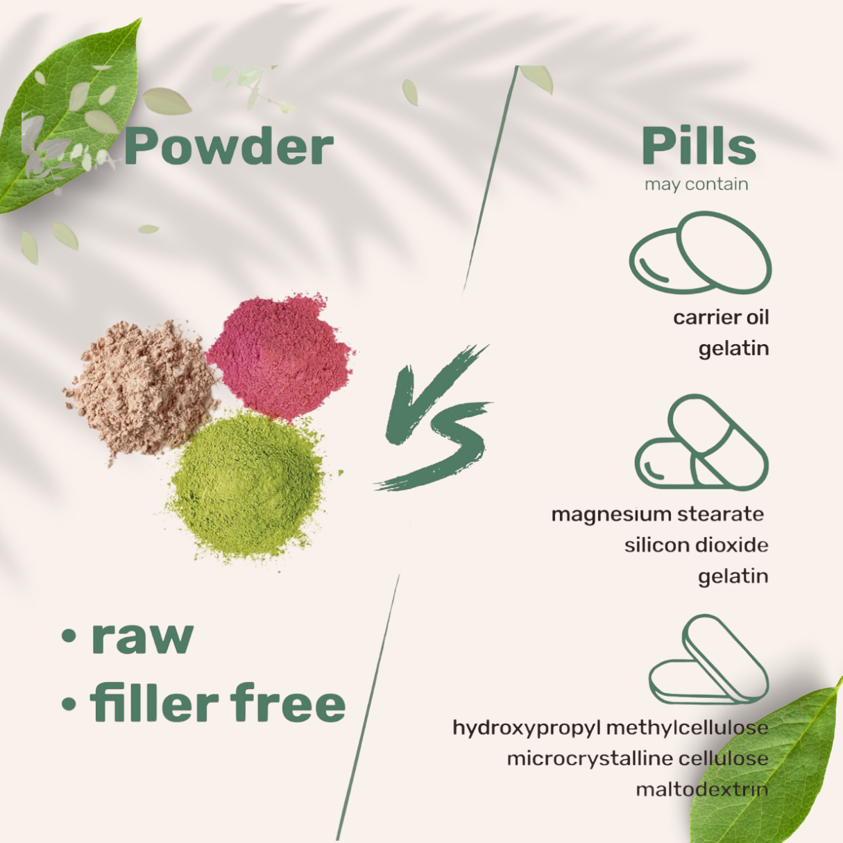 Pampas Supplements Coconut Milk Powder 2LB